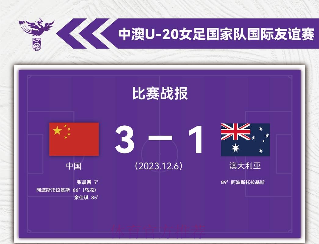中澳U-20女足友谊赛第二场 中国队3:1获胜 中澳U-20女足友谊赛第二场 中国队3:1获胜