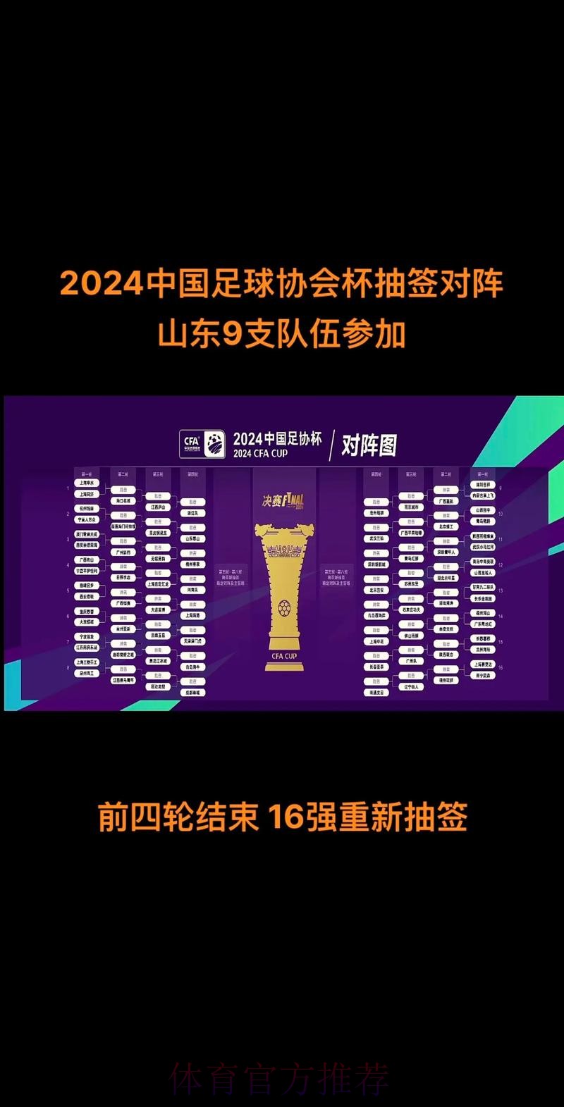 2024中国足协杯举行抽签仪式 赛事规模升级主场原则微调 2024中国足协杯举行抽签仪式 赛事规模升级主场原则微调